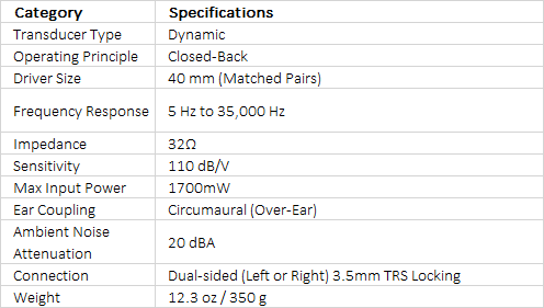 RODE NTH-50 Professional On-Ear Headphones