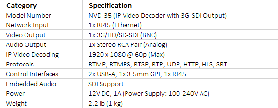 Datavideo NVD-35 Mark II Streaming IP Video Decoder with SDI Output