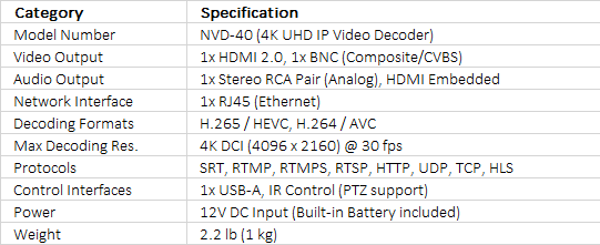 Datavideo NVD-40 4K IP Video Decoder