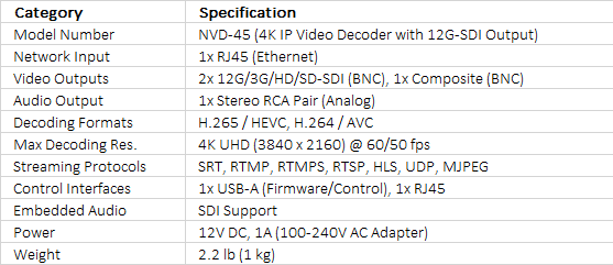 Datavideo NVD-45 4K Streaming IP Video Decoder with 12G-SDI Output