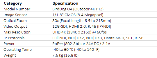 BirdDog O4 Outdoor PTZ Camera with 30x Optical Zoom