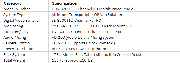 Datavideo OBV-3200 HD 12-Channel Mobile Video Studio