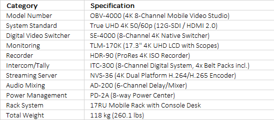 Datavideo OBV-4000 4K 8-Channel Mobile Video Studio