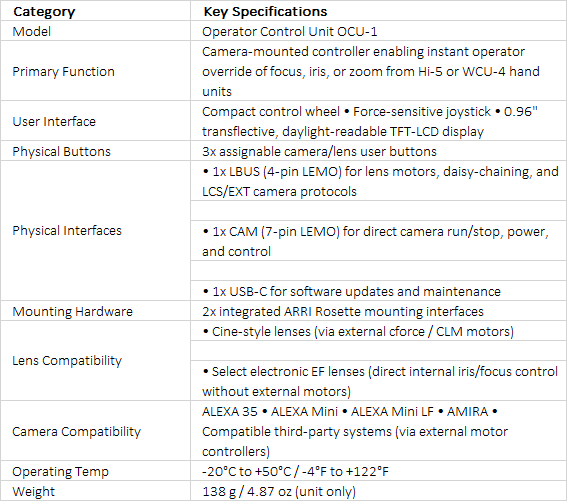 ARRI Operator Control Unit OCU-1 | Compact Lens Override & Follow Focus Controller