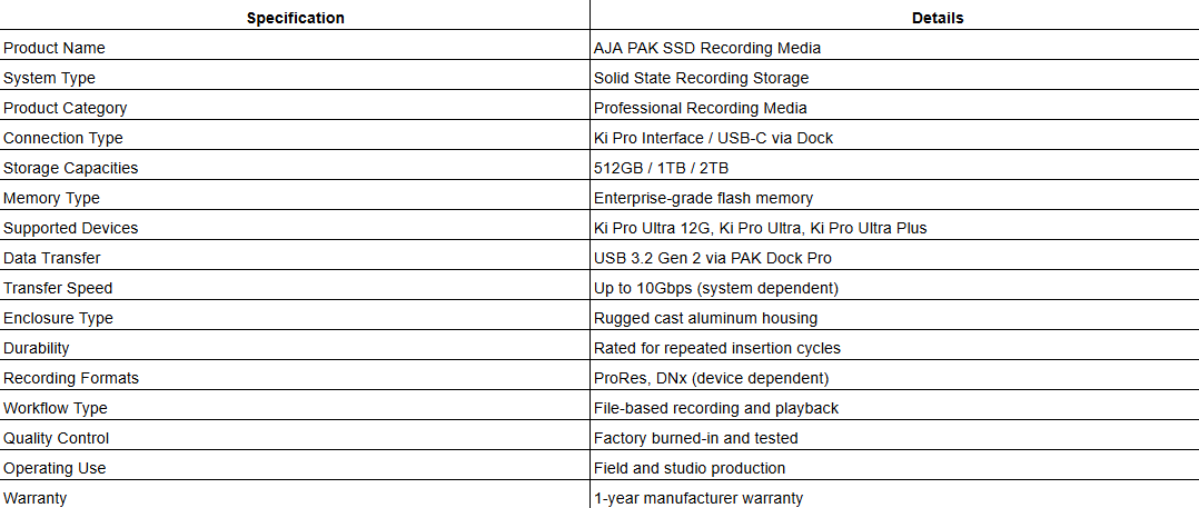 AJA PAK Reliable SSD Recording Media