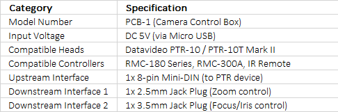 Datavideo PCB-1 | Camera Control Box for Panasonic Camcorders