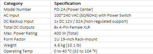 Datavideo PD-2A 1RU 19" Rack Power Distribution Center