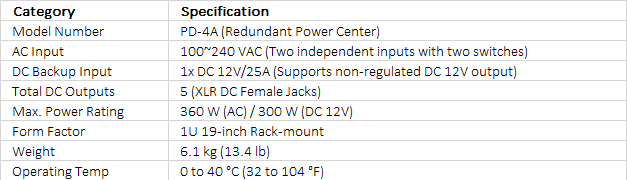 Datavideo PD-4A Power Distributor with Redundant Power Supply