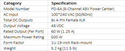 Datavideo PD-6A High-Power 8-Channel DC Power Center