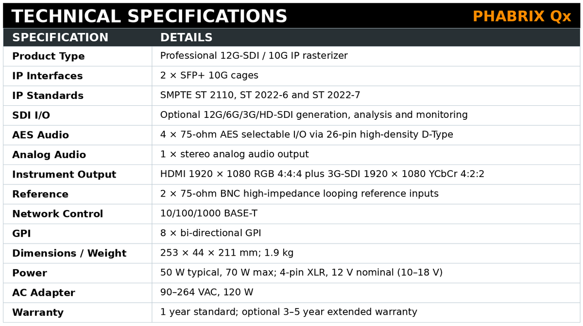 PHABRIX Qx 4K 12G-SDI/10G IP Rasterizer
