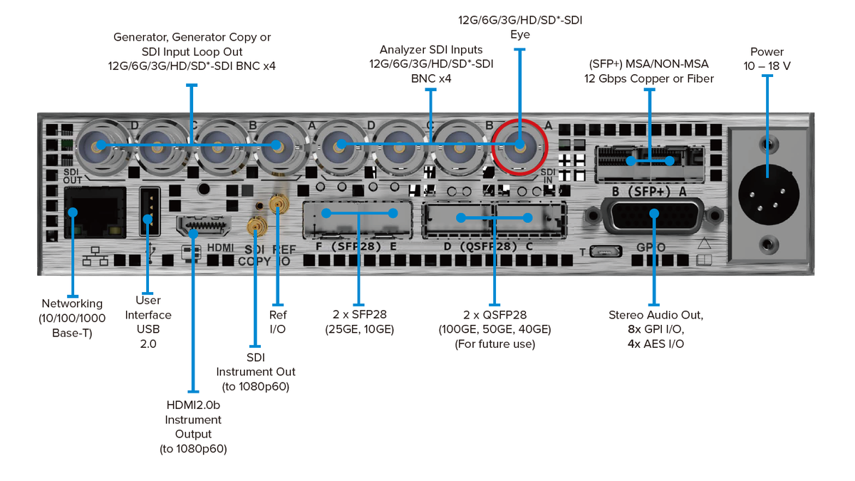 PHABRIX QxL rear panel and connectivity