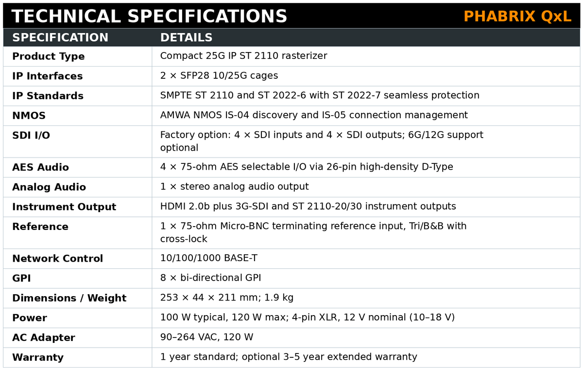 PHABRIX QxL 4K 25G ST 2110 IP/12G-SDI Rasterizer