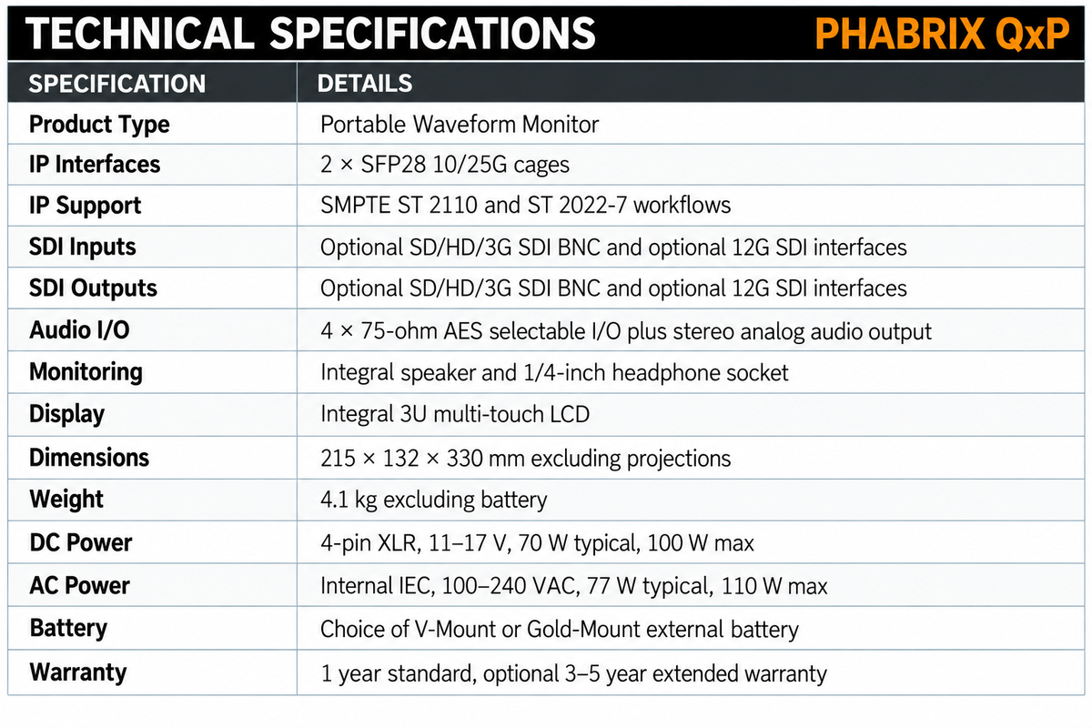 PHABRIX QxP 4K 25G IP/12G-SDI Portable Waveform Monitor