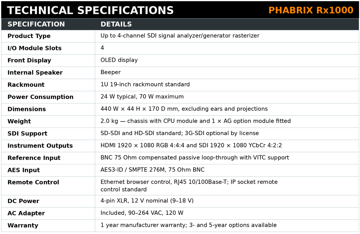 PHABRIX Rx1000 1U Multi-Channel SDI/IP Rasterizer