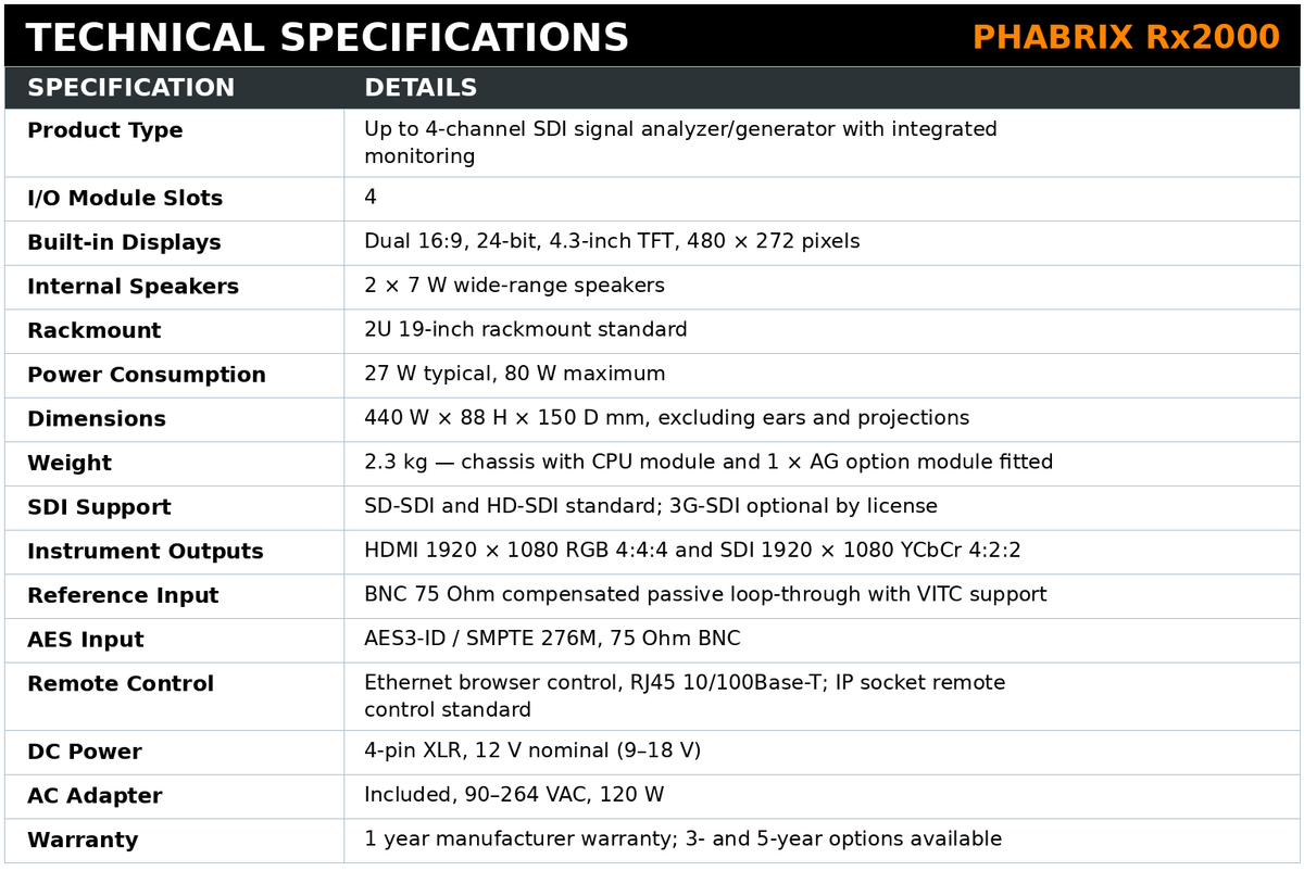 PHABRIX Rx2000 2U Multi-Channel SDI/IP Rasterizer