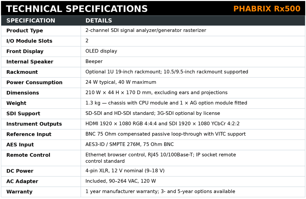PHABRIX Rx500 2U Multi-Channel SDI/IP Rasterizer