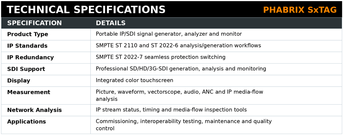 PHABRIX SxTAG IP/SDI Signal Generator & Analyzer