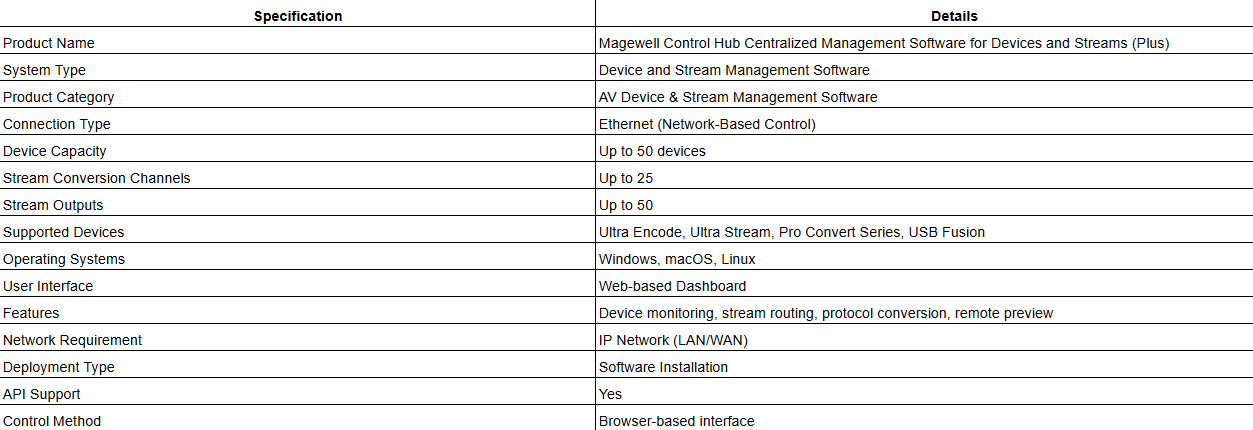 Magewell Control Hub Centralized Management Software for Devices and Streams (Plus)