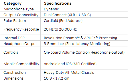 RODE PodMic USB and XLR Dynamic Broadcast Microphone