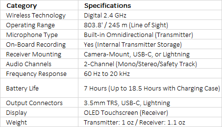 Sennheiser Profile 2-Person Clip-On Wireless Audio System/Recorder Kit with ME 2 Lavalier Microphones (2.4 GHz)