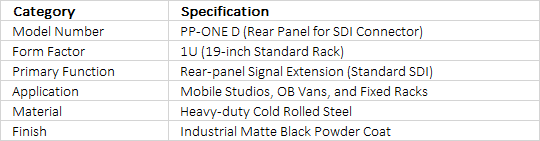 Datavideo PP-ONE D SDI Connector Rear Panel | Mobile Studio Interface Patch Tray