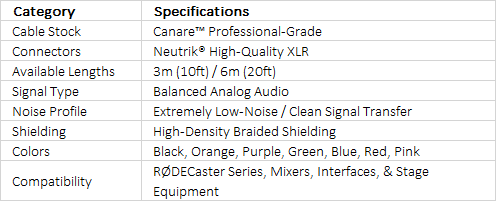 RØDE XLR-3 & XLR-6 | Premium Professional Microphone Cables