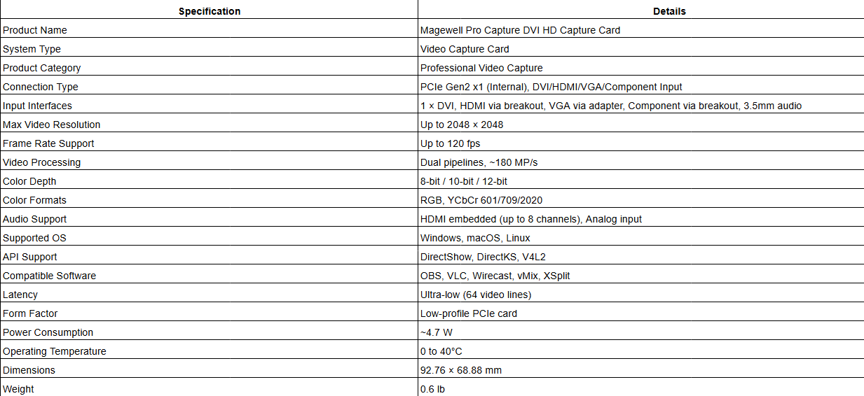 Magewell Pro Capture DVI HD Capture Card (One Channel)