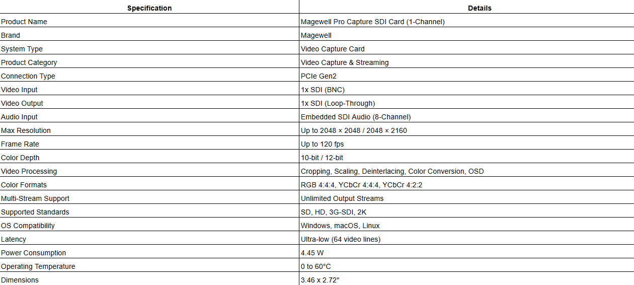 Magewell Pro Capture SDI Card (1-Channel)