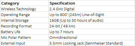 Sennheiser Profile Wireless Replacement Clip-On Transmitter/Recorder with Built-In Microphone (2.4 GHz)