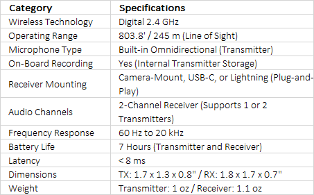 Sennheiser Profile 1-Person Clip-On Wireless Microphone System/Recorder for Camera & Smartphone (2.4 GHz)