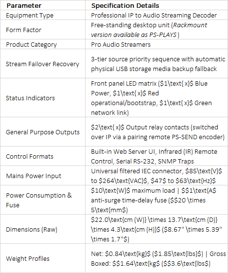 PS-PLAY IP to Audio Streaming Decoder | Multi-Format Professional Audio Streamer