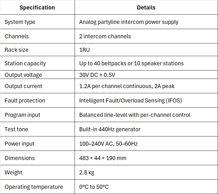 Clear-Com PS-702 Two-Channel Analog Partyline Intercom Power Supply