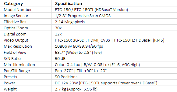 Datavideo PTC-150TL HD/SD-SDI HDBaseT PTZ Camera