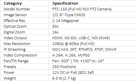Datavideo PTC-155 SDI/HDMI/UVC/NDI Autotracking PTZ Camera with 30x Optical Zoom (Black)