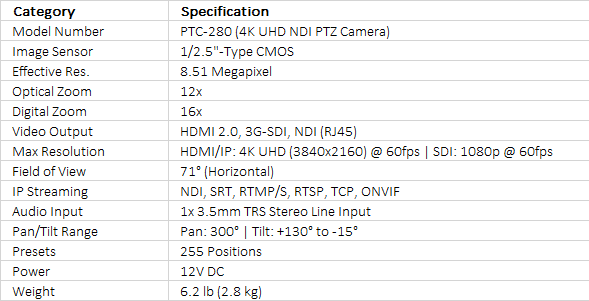 Datavideo PTC-280 4K HDMI/3G-SDI/NDI PTZ Camera with 12x Optical Zoom