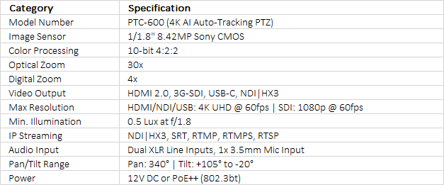 Datavideo PTC-600 4K AI Auto-Tracking PTZ Camera with 30x Optical Zoom