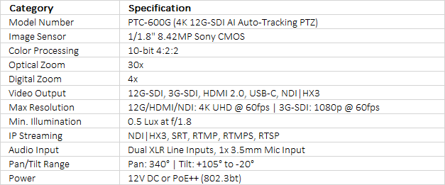 Datavideo PTC-600G 4K AI Auto-Tracking PTZ Camera with 30x Optical Zoom and 12G-SDI