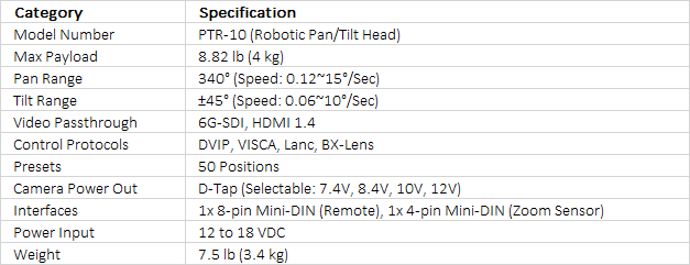 Datavideo PTR-10 MK II Robotic Pan Tilt Head (DVIP)