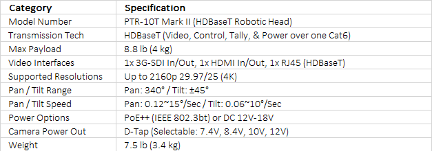 Datavideo PTR-10T Mark II Robotic Pan and Tilt Head (HDBaseT)