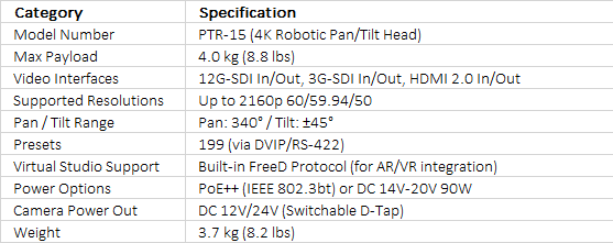 Datavideo PTR-15 4K Robotic Pan/Tilt Head