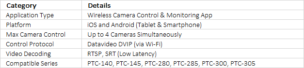 Datavideo PTZ View Assist App | Wireless Multi-Camera Control