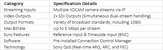 Sony PWS-110RX1 | Network RX Station for XDCAM Live Streaming