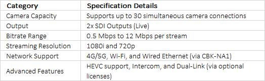 Sony PWS-110RX1A | Network RX Station for Advanced QoS Live Streaming