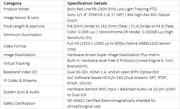 Full HD Low-Light PTZ Camera | Bolin R9-230H | 30x Zoom & Super Image Stabilizer