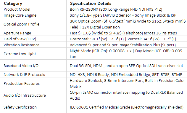 Full HD Low-Light PTZ Camera | Bolin R9-230NX | 30x Zoom & NDI HX3 Broadcast Streamer
