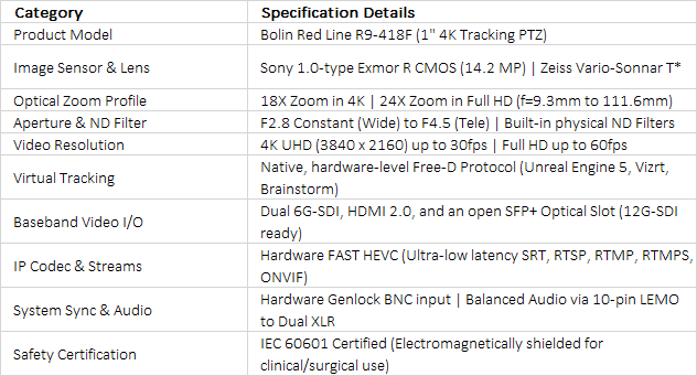 1" 4K PTZ Broadcast Camera | Bolin R9-418F | Exmor R CMOS Sensor & FreeD Protocol