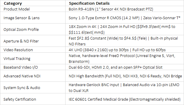 1-Inch 4K NDI Broadcast PTZ Camera | Bolin R9-418N | 18x Zeiss Zoom & FreeD Telemetry