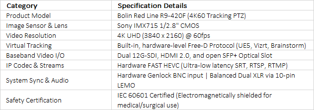 4K60 Professional PTZ Camera | Bolin R9-420F | 12G-SDI & FreeD Virtual Production