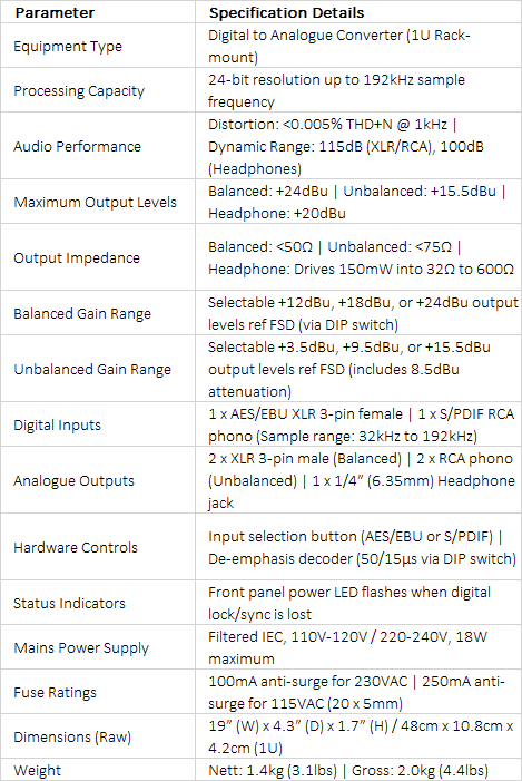 RB-DAC1 Digital to Analogue Converter | 24-Bit/192kHz | High-Performance D/A Interface