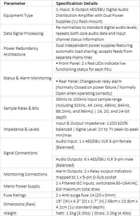 RB-DDA6A-2P 6-Way AES/EBU Digital Distribution Amplifier | Dual Redundant Power Supplies
